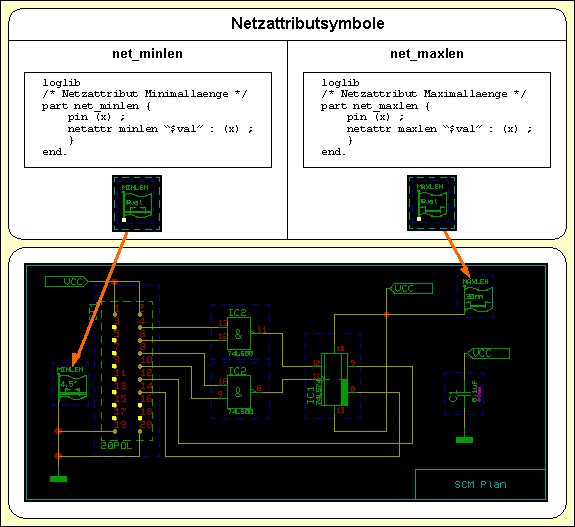 Abbildung 3-3: Netzattribut-Definitionen