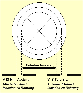 Abbildung 4-11: CAM-Versorgungslagenisolation